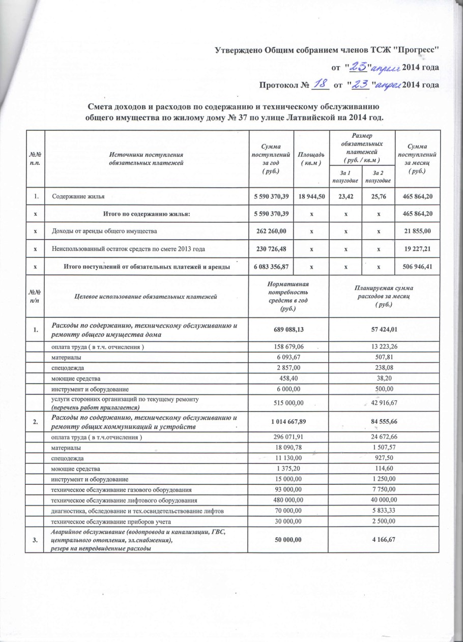 Составление сметы в Гранд смете