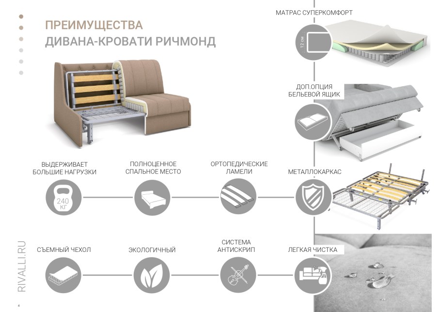 Механизм раскладывания дивана аккордеон схема