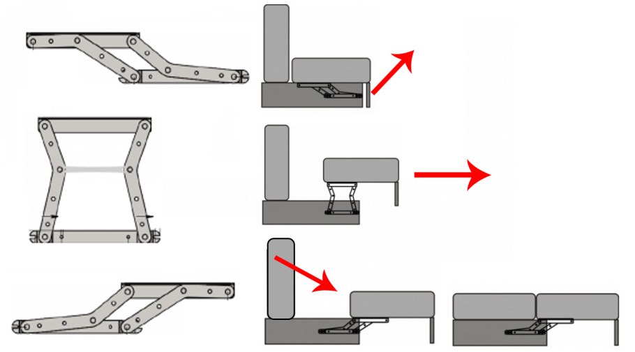 Механизм раскладывания дивана аккордеон схема