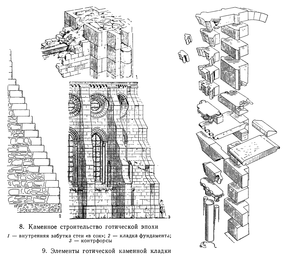 Кладка кирпичного контрфорса