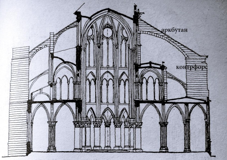 Готический собор КОНТРФОРС