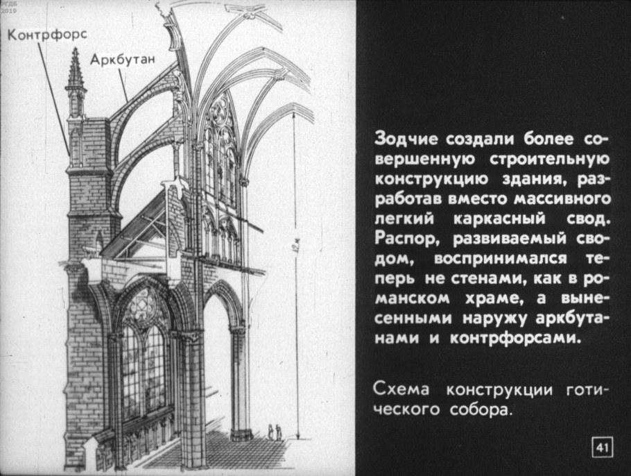 КОНТРФОРС И Аркбутан в готической архитектуре