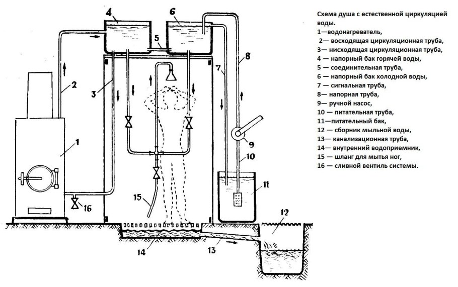 Размеры скворечника для Скворцов чертеж