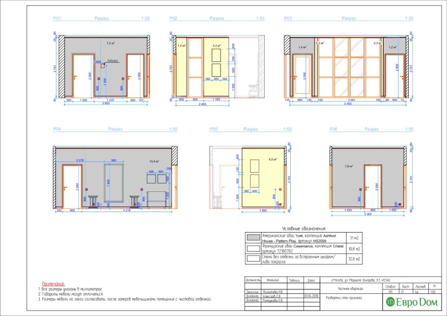Развертка кухни в архикаде