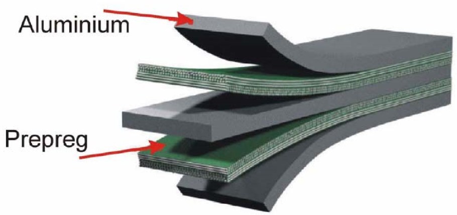 Композитные материалы с металлической матрицей