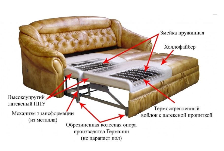 Сломалась ножка у дивана