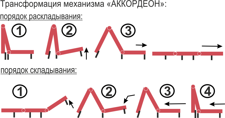 Механизмы раскладывания диванов тик так