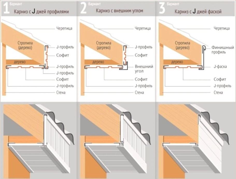 Размер софита для подшивки крыши