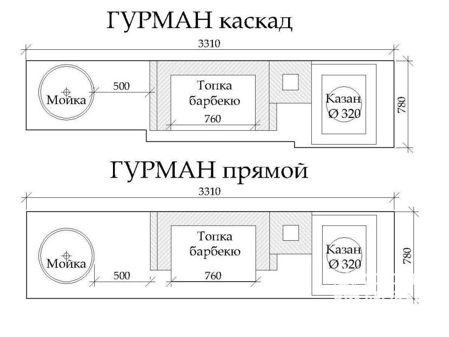 План мангальной зоны с размерами