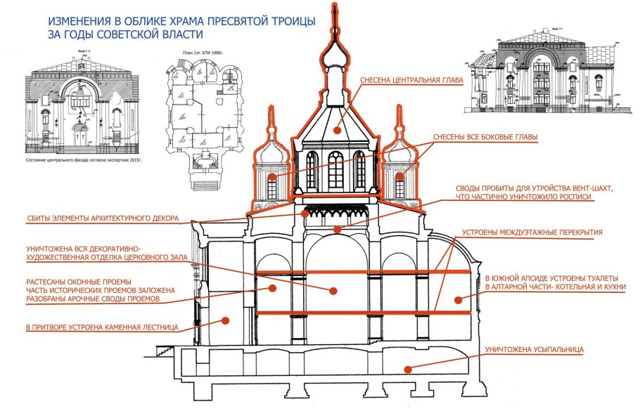Чертежи апсиды храма