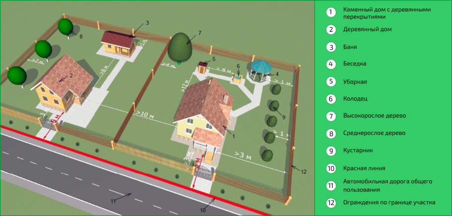 Нормы по отступам от границ участка при строительстве