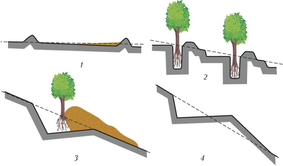 Террасированный склон схема
