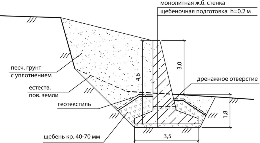 Конструкция монолитной подпорной стенки