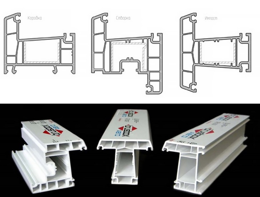 KBE штапик створка 58 мм