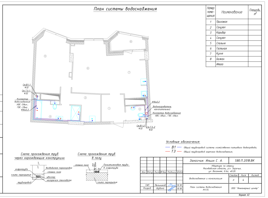 Последовательность ремонта в квартире
