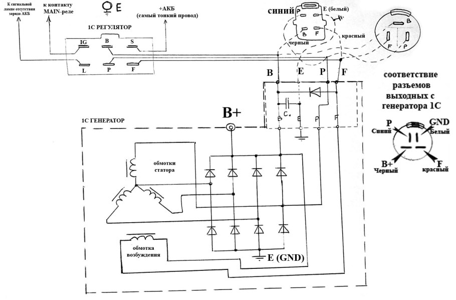 Схема пуска генератора постоянного тока