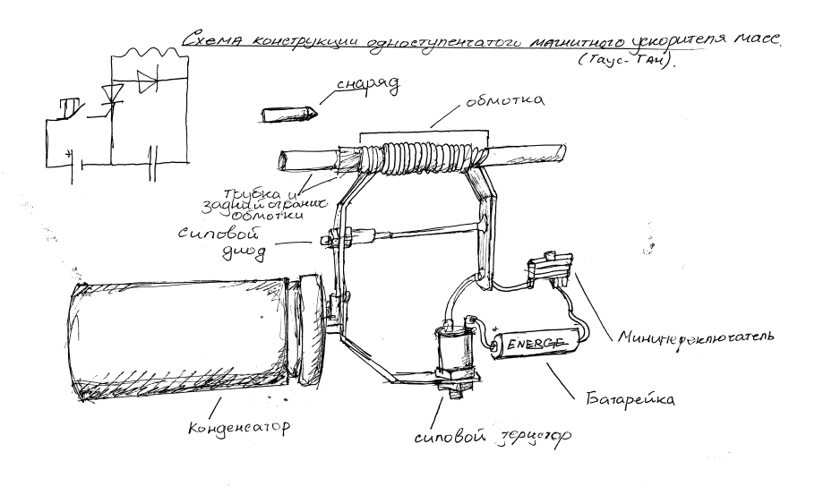 Конструкция панелей и Кожухов двигателей
