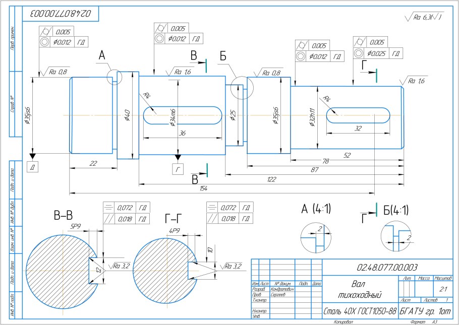Конструкция капотов и Кожухов двигателей