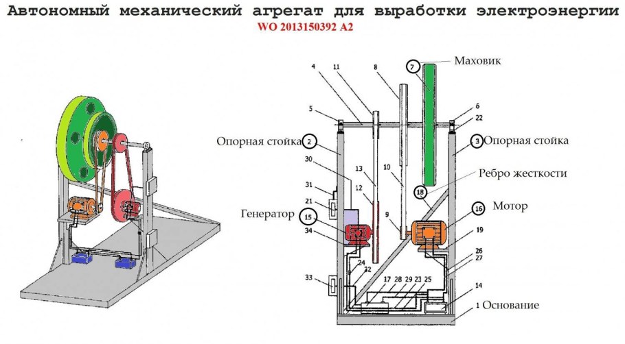 Схема автомобильного генератора в электродвигатель