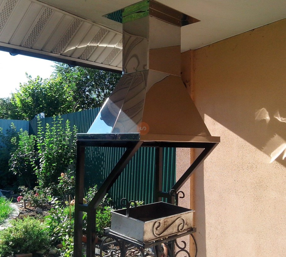 Костровище и мангальная зона