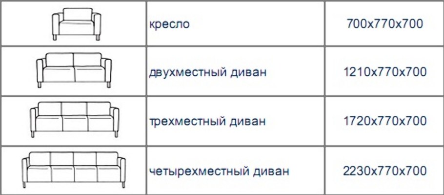 Размер дивана стандарт трёхместный