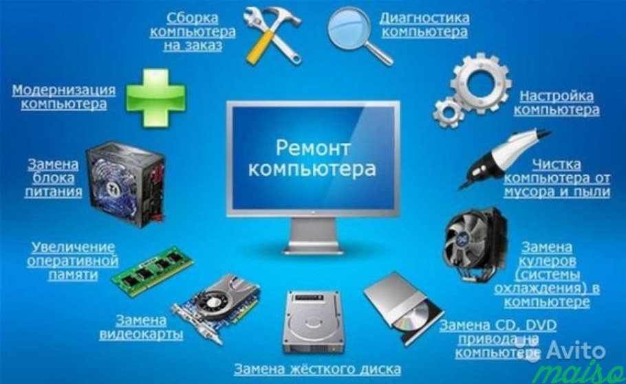 Обслуживание ноутбука