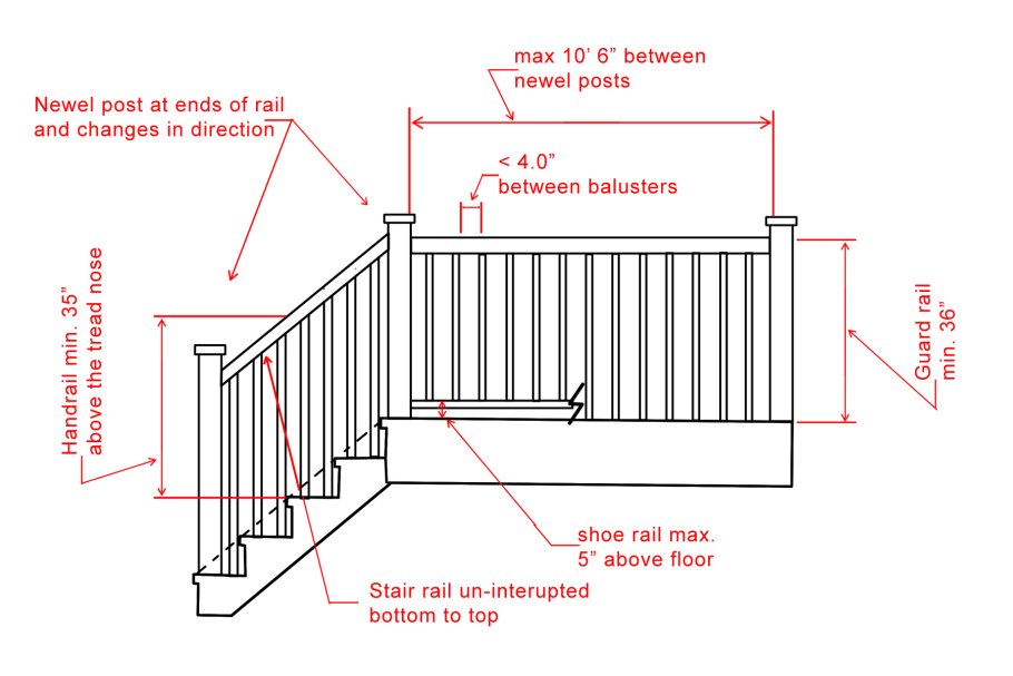 Ограждение кровли из сэндвич панелей dwg