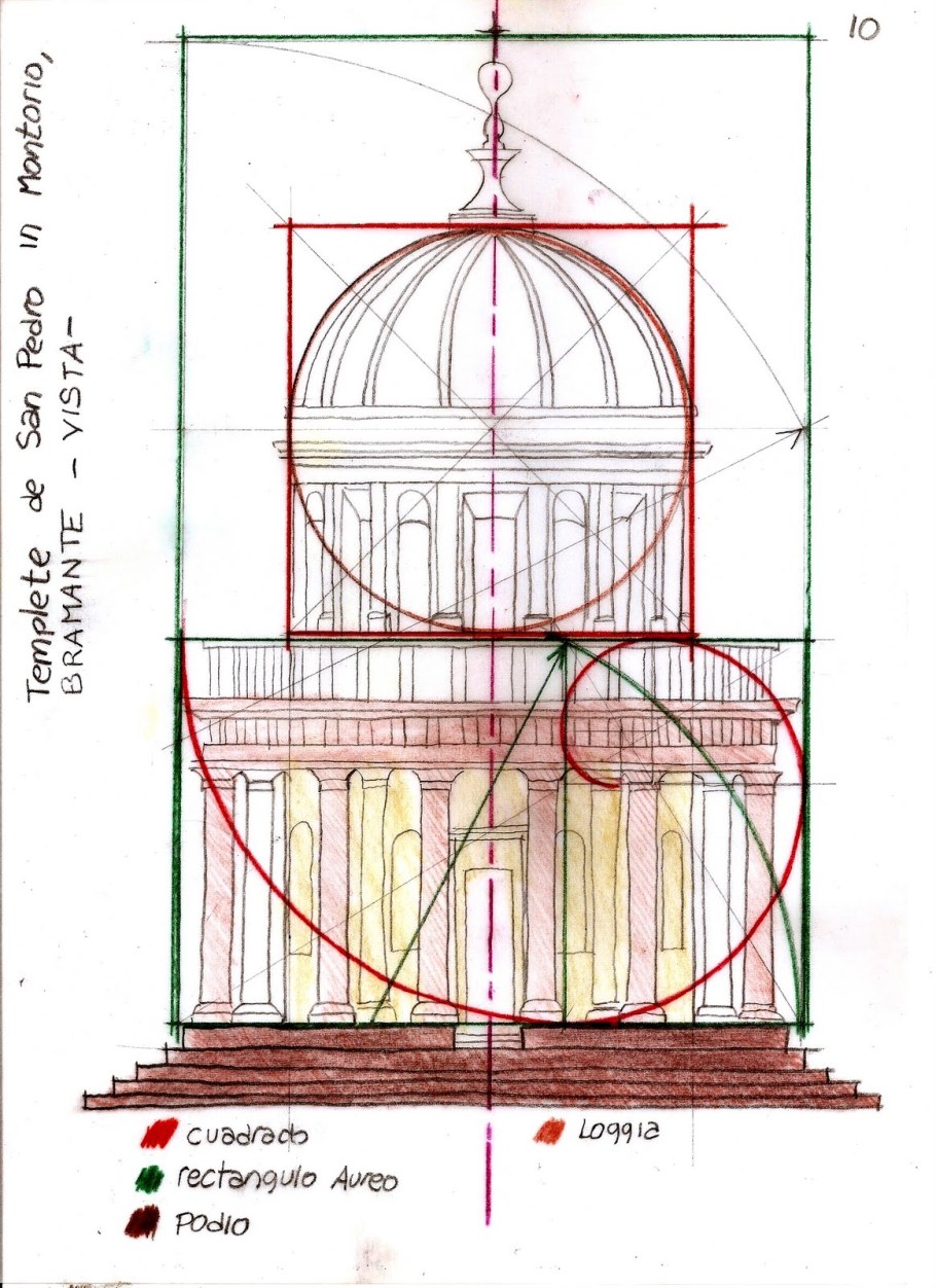 Парфенон золотое сечение