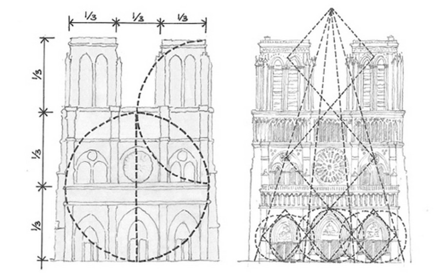 Тадж Махал композиционный анализ