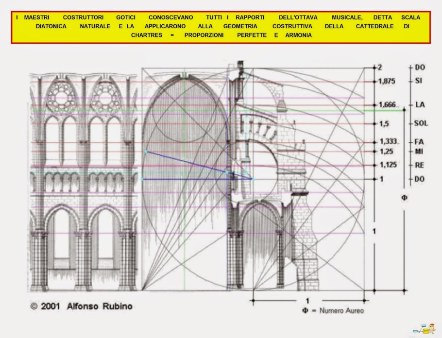 Витрувий золотое сечение в архитектуре