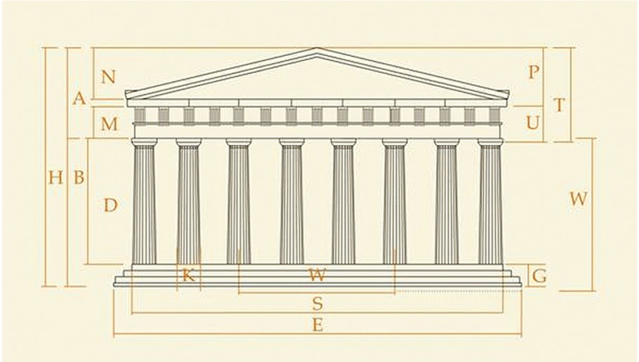 Храм Парфенон золотое сечение