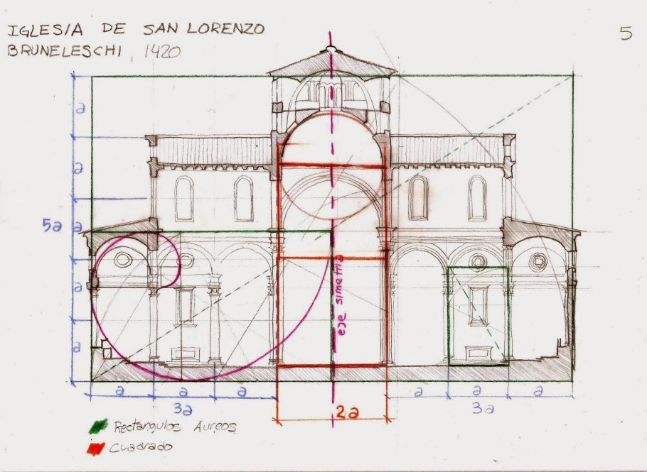 Исаакиевский собор золотое сечение