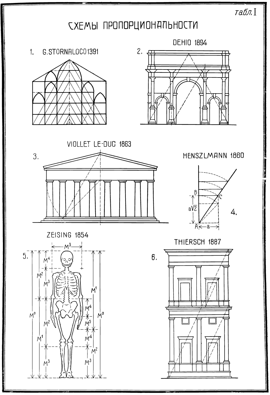 Парфенон спираль Фибоначчи