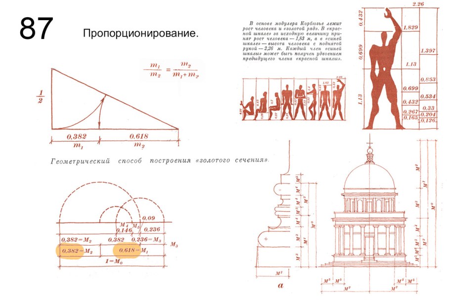 Пропорции Фибоначчи в архитектуре