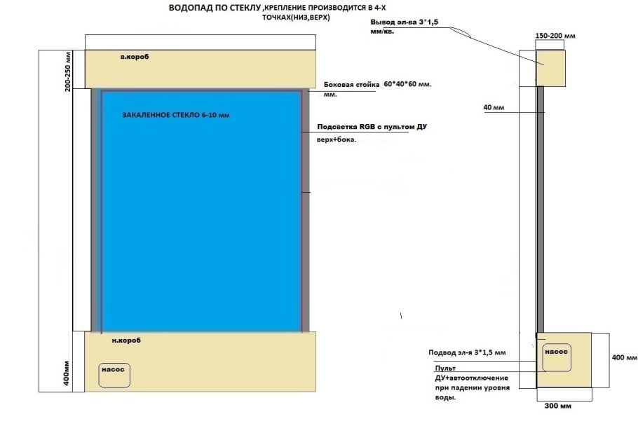Устройство водопада по стеклу
