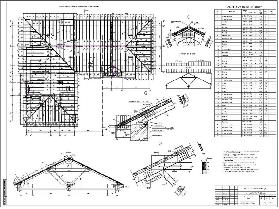 Стропильная система в разрезе чертеж