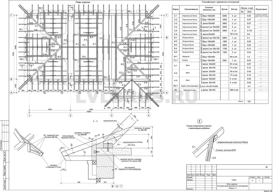 План стропильной системы односкатной кровли
