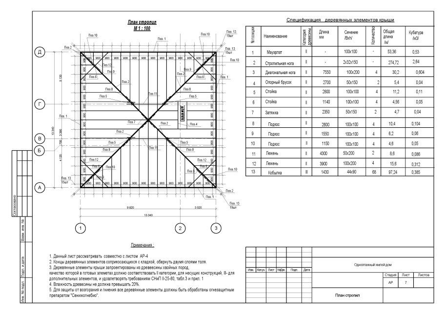 План стропильной системы крыши гаража