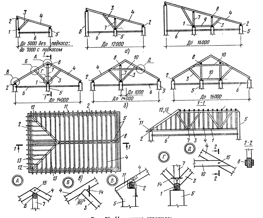 План стропил с вентиляционными каналами