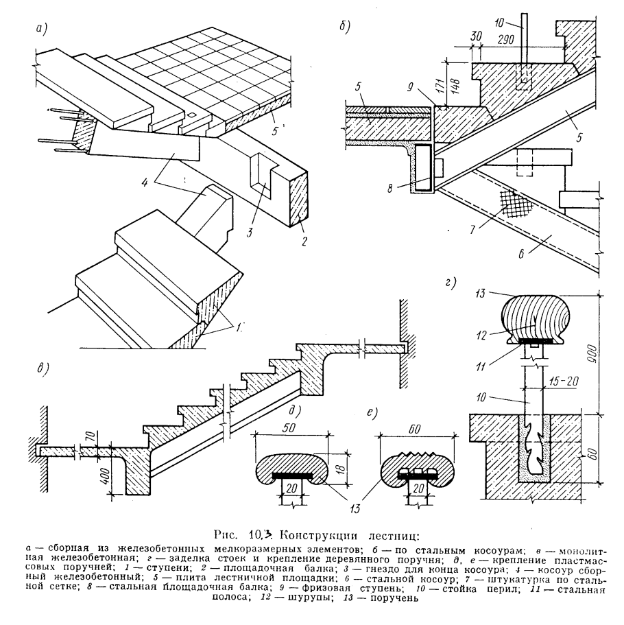 Как посчитать количество ступеней лестницы