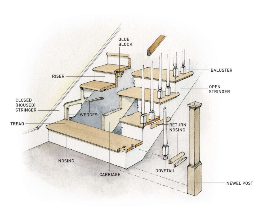 Ширина доски для косоура для деревянной лестницы