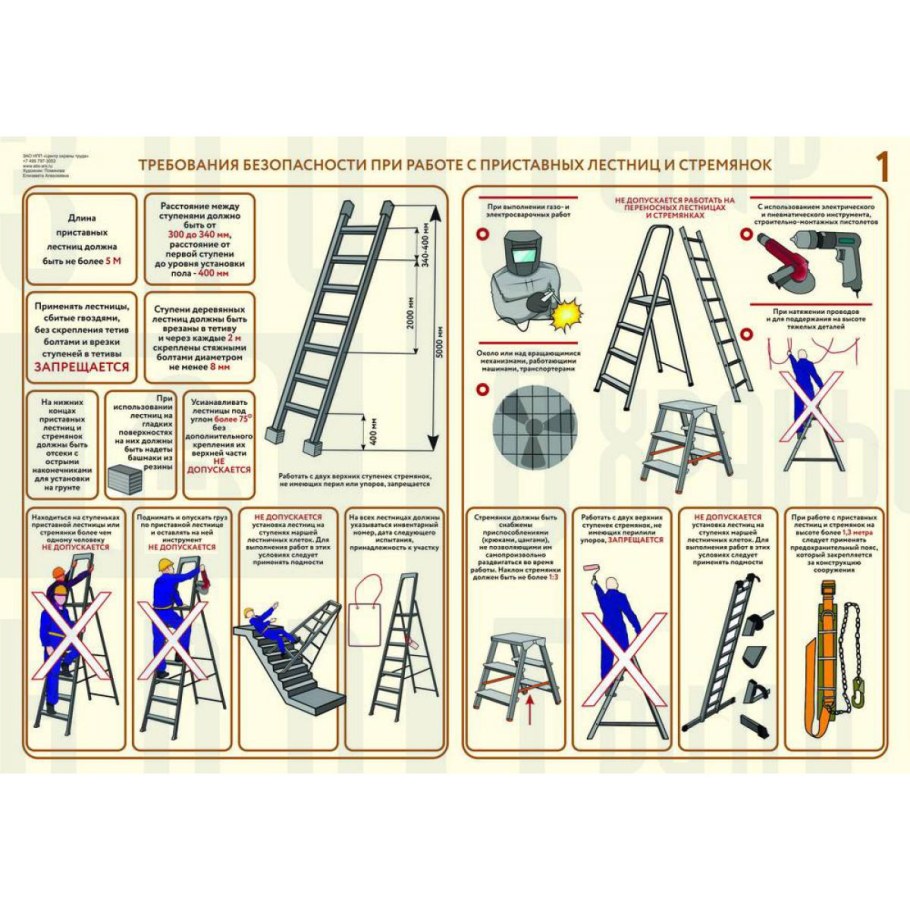 Монтаж железобетонных стеновых панелей резервуара