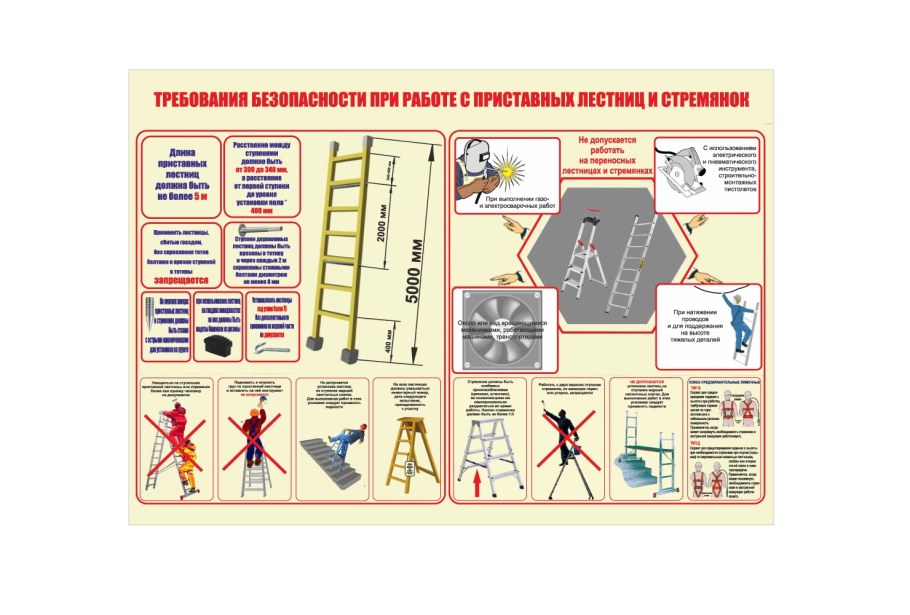 Лестницы противопожарные наружные чертеж