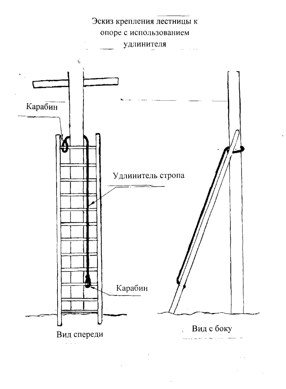 Техника безопасности на высоте