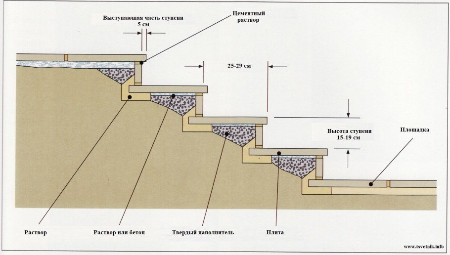 Лестница монолит армокаркас