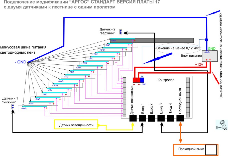 Конструктивные элементы крыльца из бетона