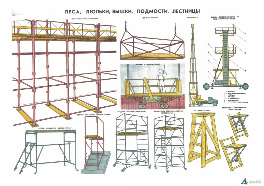 Требования безопасности при использовании приставной лестницы