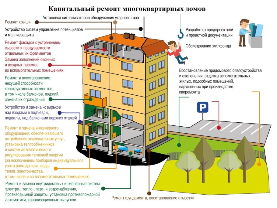 Рабочие на стройке