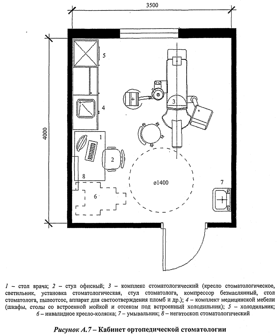 Терапевтический кабинет стоматолога схема