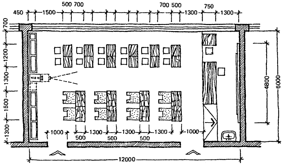 Расстановка парт в классе по САНПИН